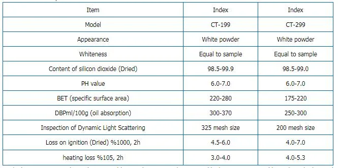 Ultra Fine Silica for Producing of Tyre and Other Rubber Products